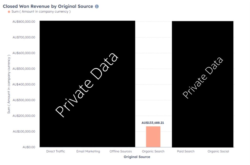 hubspot screenshot closed won revenue